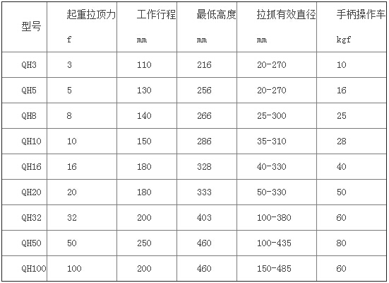 QH螺旋式拉頂多用機參數表